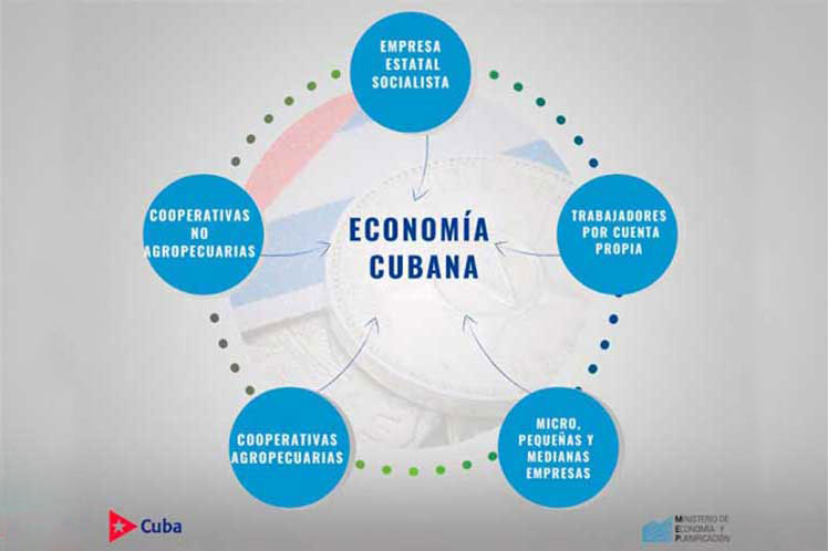 Economia-Cubana (Foto PL)