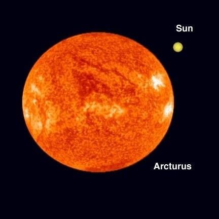 Arturo es la cuarta estrella más brillante que podemos ver en el cielo nocturno. También se le llama Alpha en la constelación del Pastor. Es una estrella gigante roja envejecida, que tiene unos 7.100 millones de años. Como comparación, arriba a la derecha, nuestro Sol como es actualmente.  Dentro de 5000 – 6000 millones de años, se habrá convertido también en una estrala gigante roja, antes de terminar su existencia.