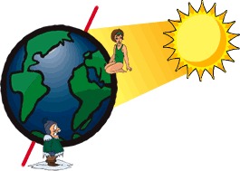 La inclinación del eje de rotación de La Tierra (23.5 grados) con respecto al plano de su órbita, ocasiona la desigual iluminación por el Sol al moverse la Tierra en su órbita alrededor del Sol, que da lugar a las estaciones del año.