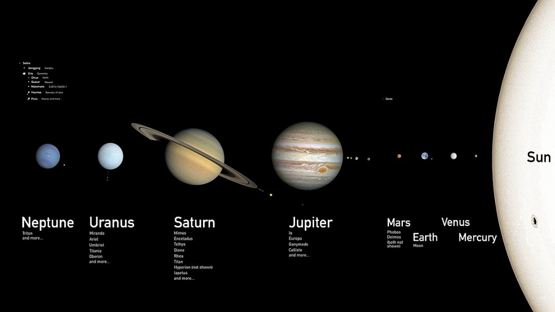 Representación del Sistema Solar (no está a escala)