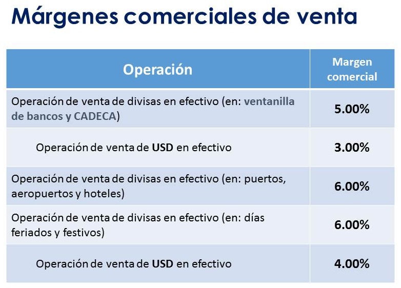 Márgenes comerciales de venta de divisas en Cuba.