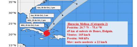 huracán Melissa